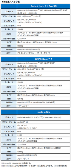 新端末スペック表