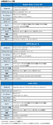 新端末スペック表