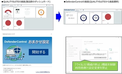 Windows Defenderを集中管理するクラウドサービス 　QUALiTY SUITE エンドポイントサービス 「DefenderControl」が8月2日販売開始