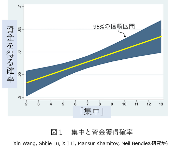 仮説1 検証結果