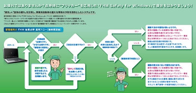 運輸・運送業における点呼時の疲労度測定と 睡眠状況の確認を支援　 疲労度測定・評価システム「FHM Safety for Windows」 を用いた睡眠状況確認フローを公開