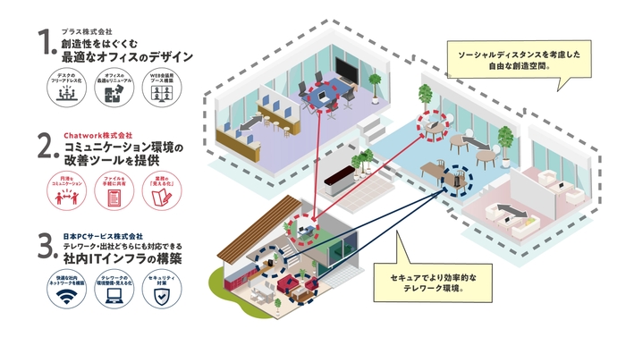 オフィス丸ごとサポートイメージ