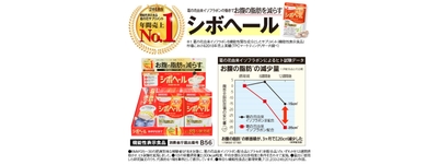 シボヘール