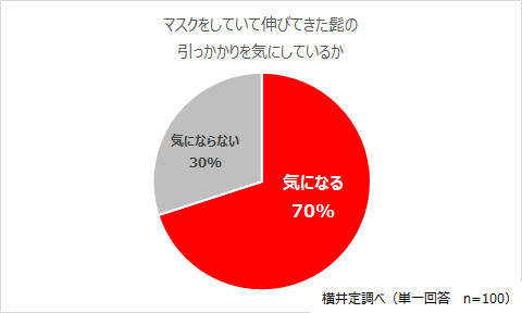 髭の引っ掛かりに関するデータ