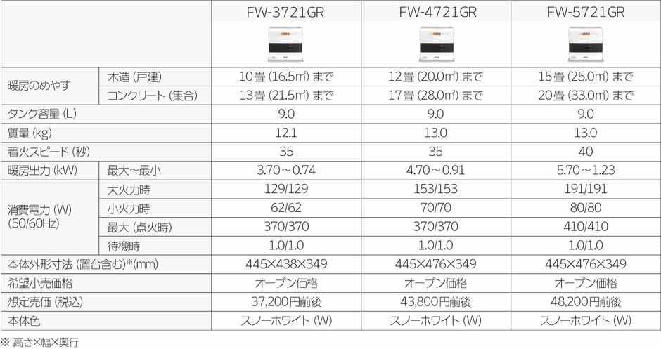 GRタイプ仕様一覧