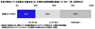 自身が契約している派遣元(派遣会社)は、計画的な教育訓練を実施しているか