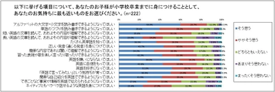 約6割の親が我が子に海外で働いて欲しくない！？ 小学生の子どもを持つ保護者対象、 子どもの英語教育に関する親の意識調査