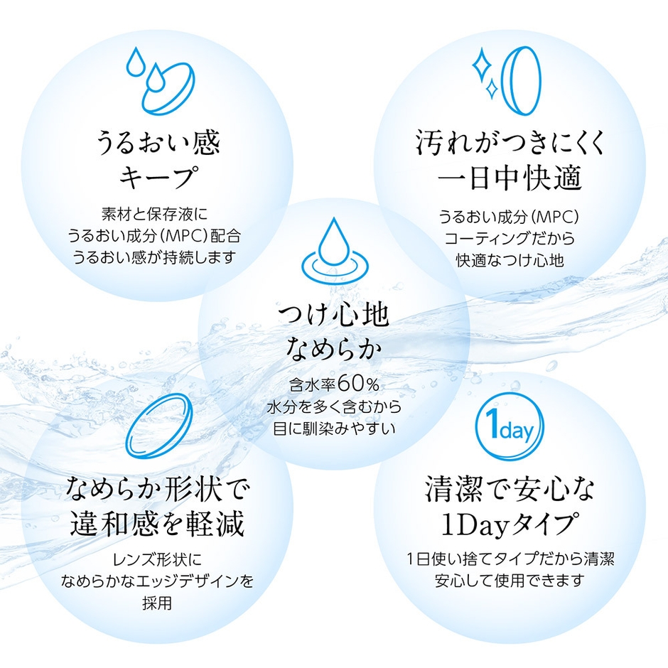 眼の潤いをしっかり守る高品質コンタクトレンズ