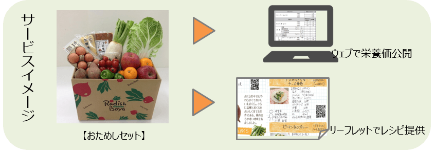 サービスイメージ