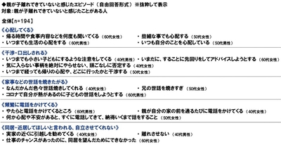 親が子離れできていないと感じたエピソード