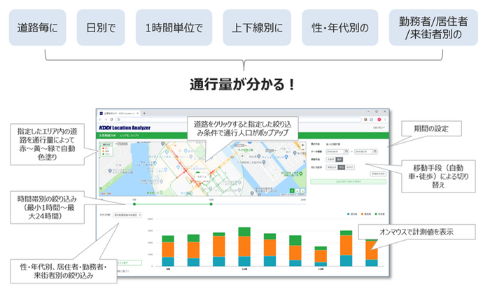 主要動線分析機能活用イメージ