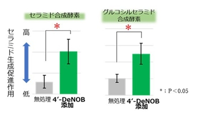 図2