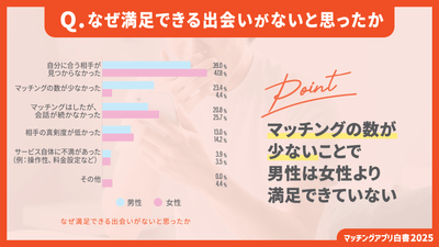 なぜ満足できる出会いがないと思ったか