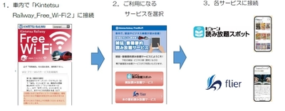 ～「ひのとり」「しまかぜ」の乗車時間をより快適に～ 雑誌・ビジネス書などの電子書籍読み放題サービスを開始！