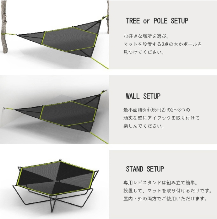 3WAY セットアップ