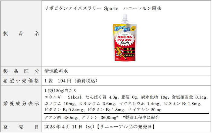 【製品概要】リポビタンアイススラリー　Sports　ハニーレモン風味