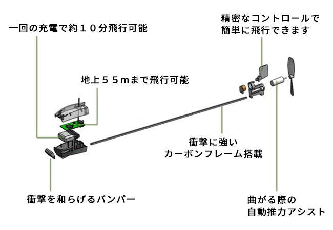 仕様