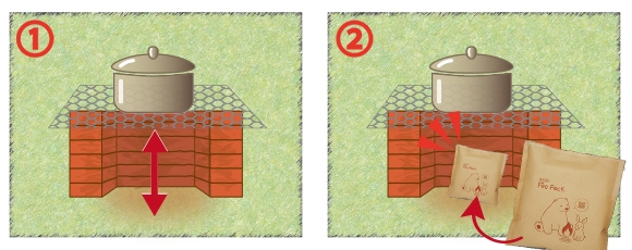 使い方 パック1