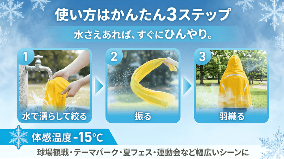 使い方3ステップ：濡らして絞る→振る→羽織る