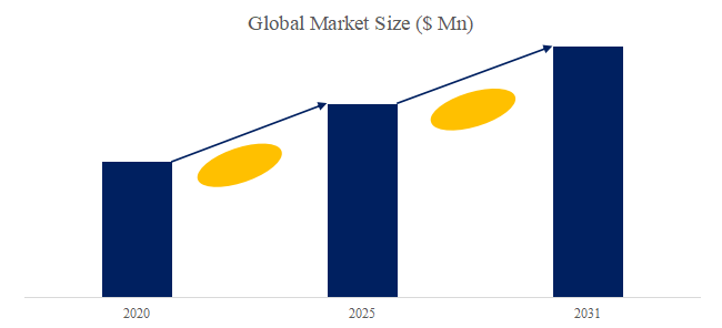 上記の図表／データは、YHResearchの最新レポート「グローバル圧電アクチュエータのトップ会社の市場シェアおよびランキング 2025」