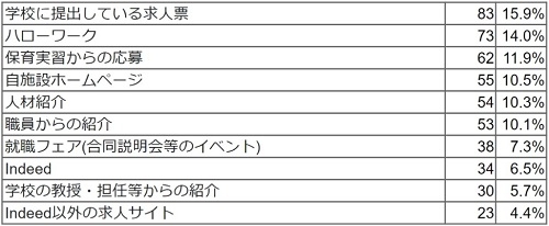 Q7 回答結果