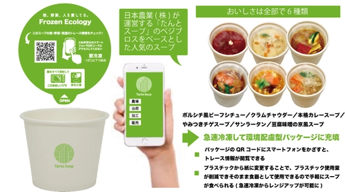 日本農業と大日本印刷　 パッケージのQRコードの読み取りで商品の関連情報を表示　 ― 原材料・製造・出荷・流通などのプロセス情報を 生活者に提供する実証実験を開始 ―