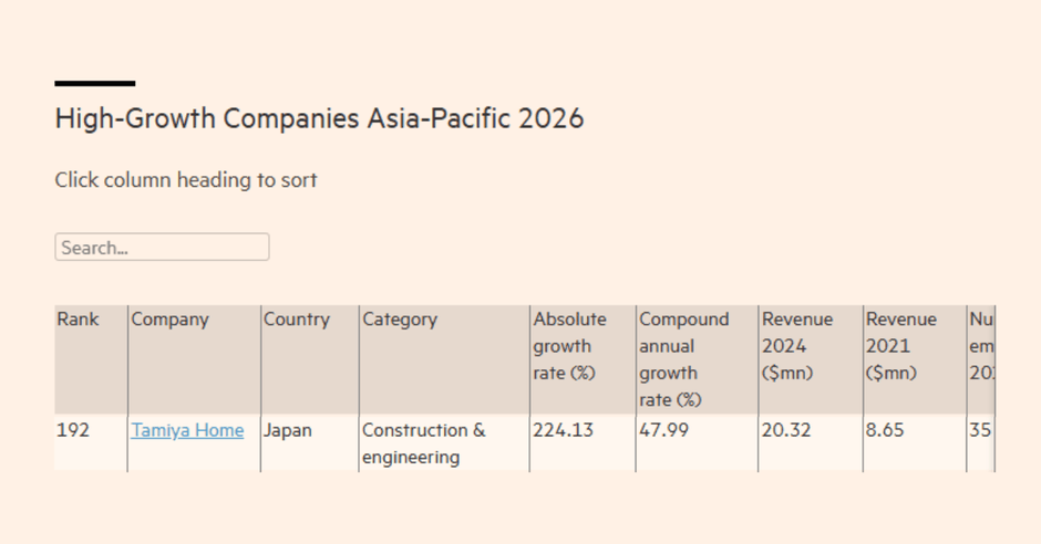 Tamiya Home　順位