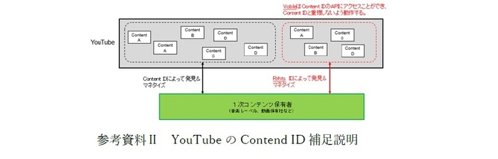 図表2