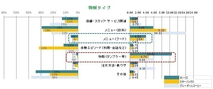 物販タイプ