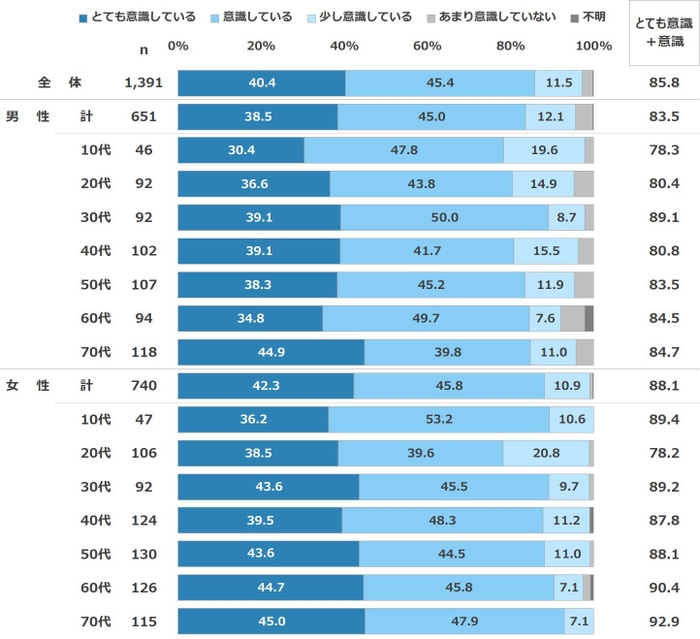 図表1