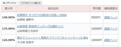 変更前の還元率表