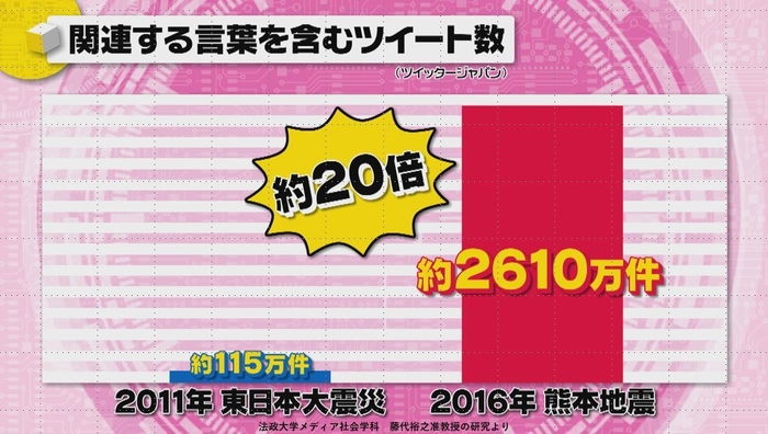 大災害そのときどうすれば?