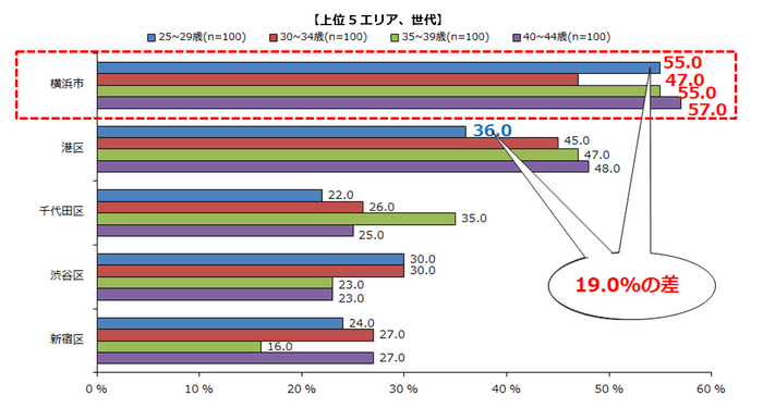 グラフ(7)