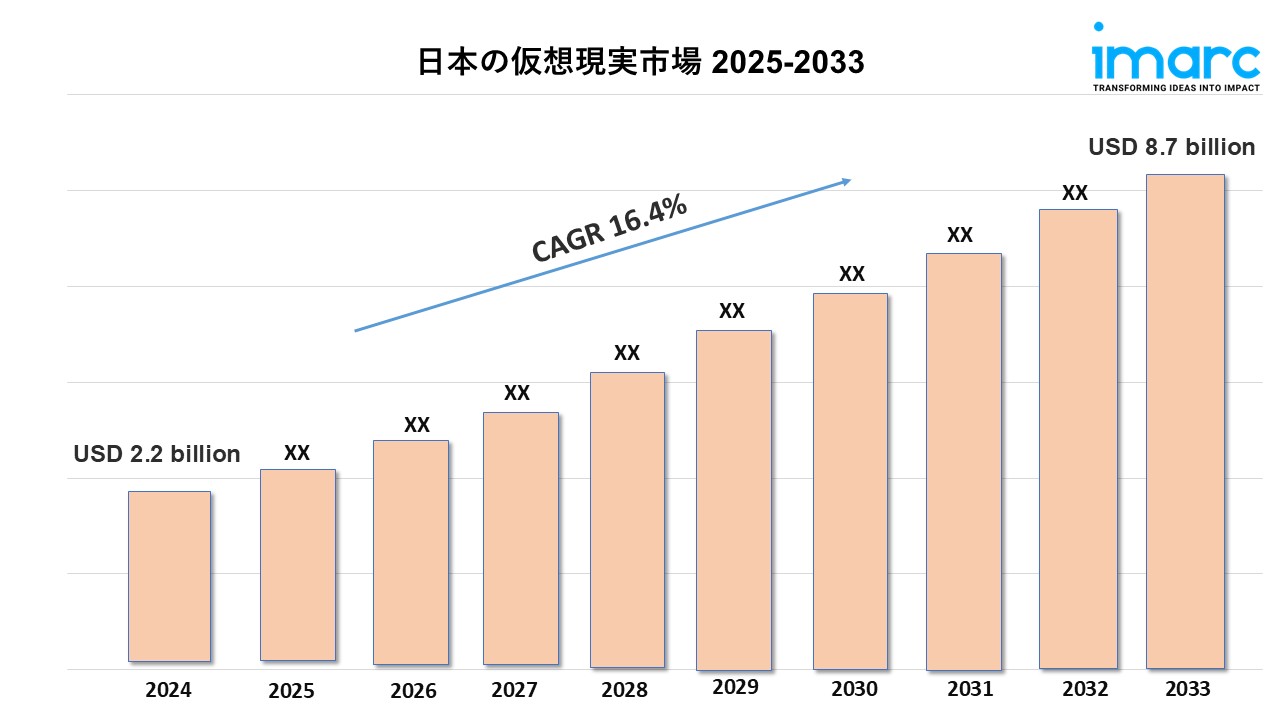 日本のバーチャルリアリティ市場の規模、シェア、成長、業界予測 2025-2033