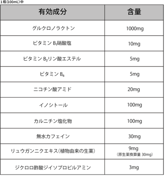 有効成分・含量