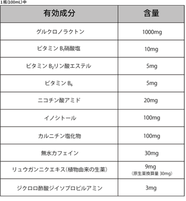 有効成分・含量