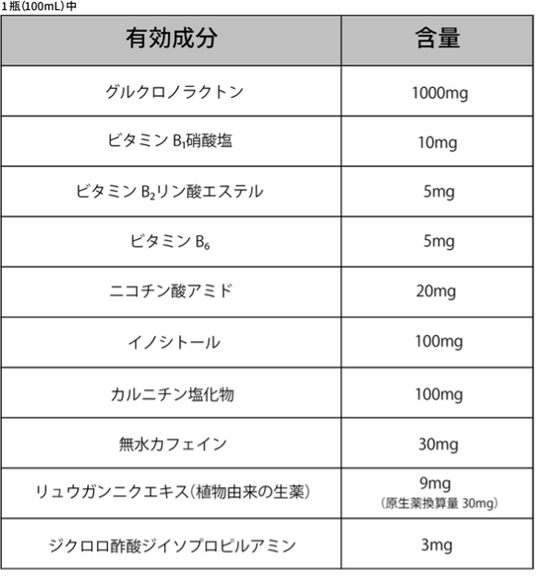 有効成分・含量