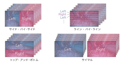 3D信号フォーマット