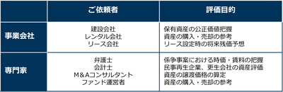 図表2_表