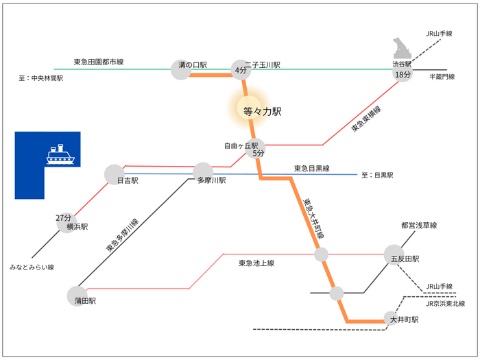 沿線map