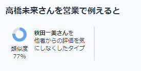 人物像