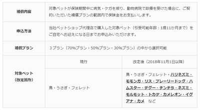 【ペット保険のアイペット】 業界最多規模の対象ペット数へ ペット保険「うちの子キュート」の商品改定について