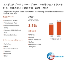 コンポスタブルポリマーの世界市場規模：2026年は22860百万米ドルに達する見込み