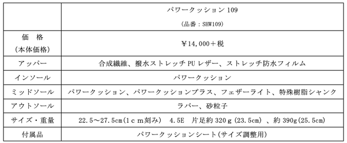 スペック表