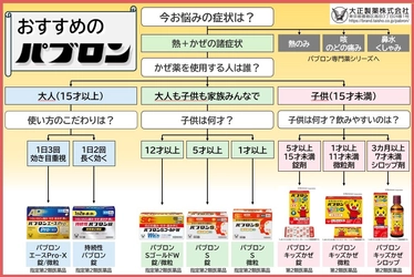 あなたに合うかぜ薬は？ 年末年始のかぜに“早めのパブロン” 【パブロン選び方チャート付き】