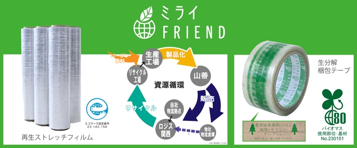 環境配慮商品の新ブランド『ミライFRIEND』が登場！