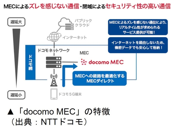 docomo MECの特徴