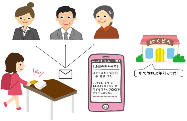 サービスイメージ図