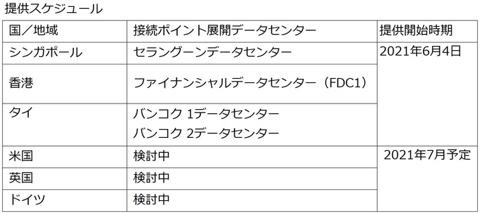 提供スケジュール