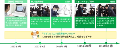 リモート時代の新卒育成ポイントはコミュニケーション！ 戦力を最速化！ 23卒生向け(※22卒も可)新入社員研修 「早割・特典あり」の受付開始